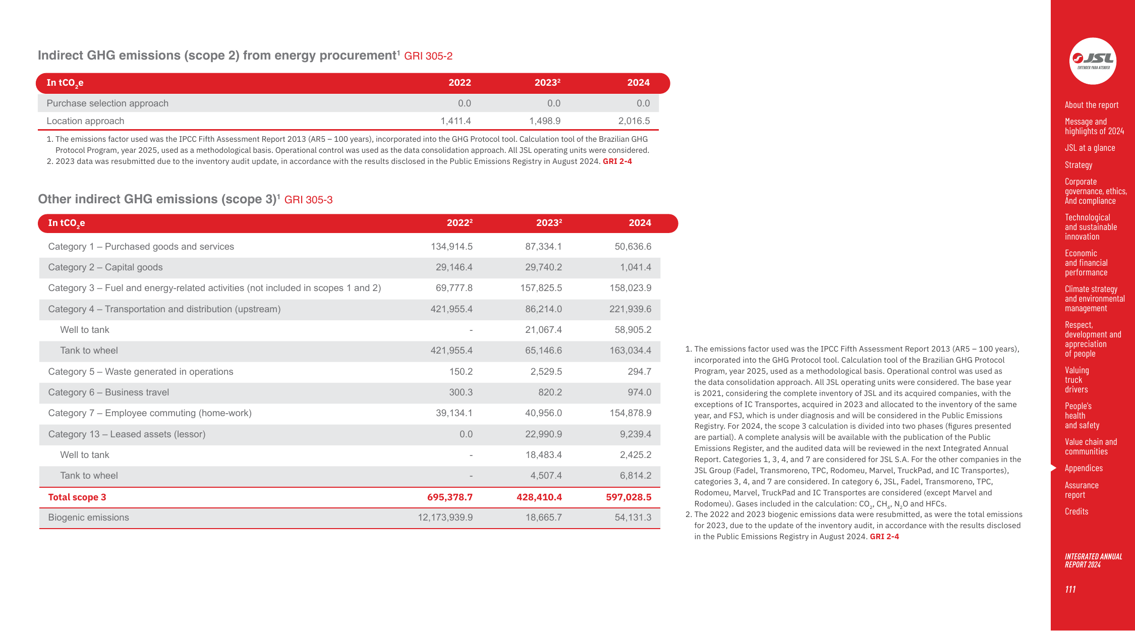 Emissions data extracted from page 111