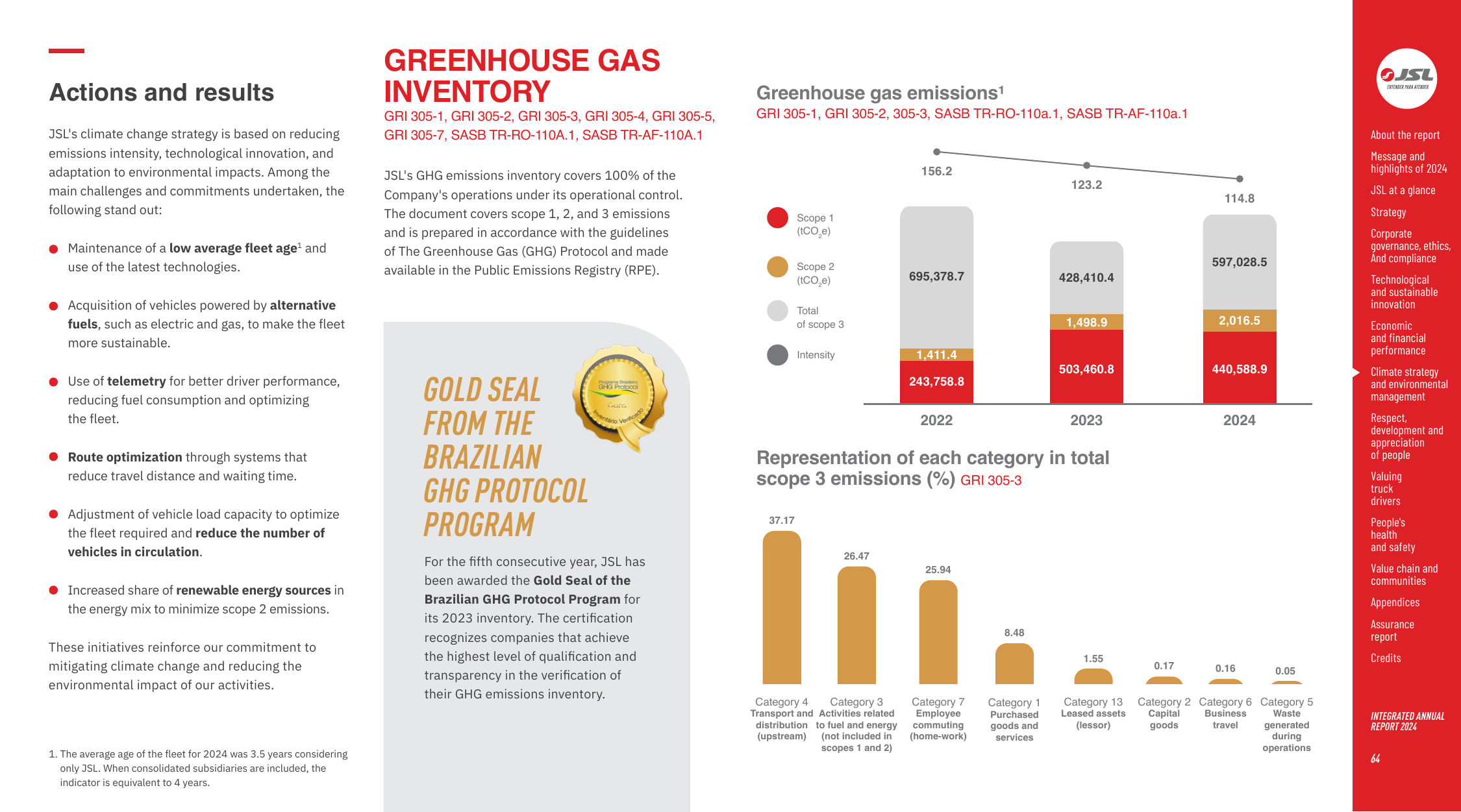 Emissions data extracted from page 64