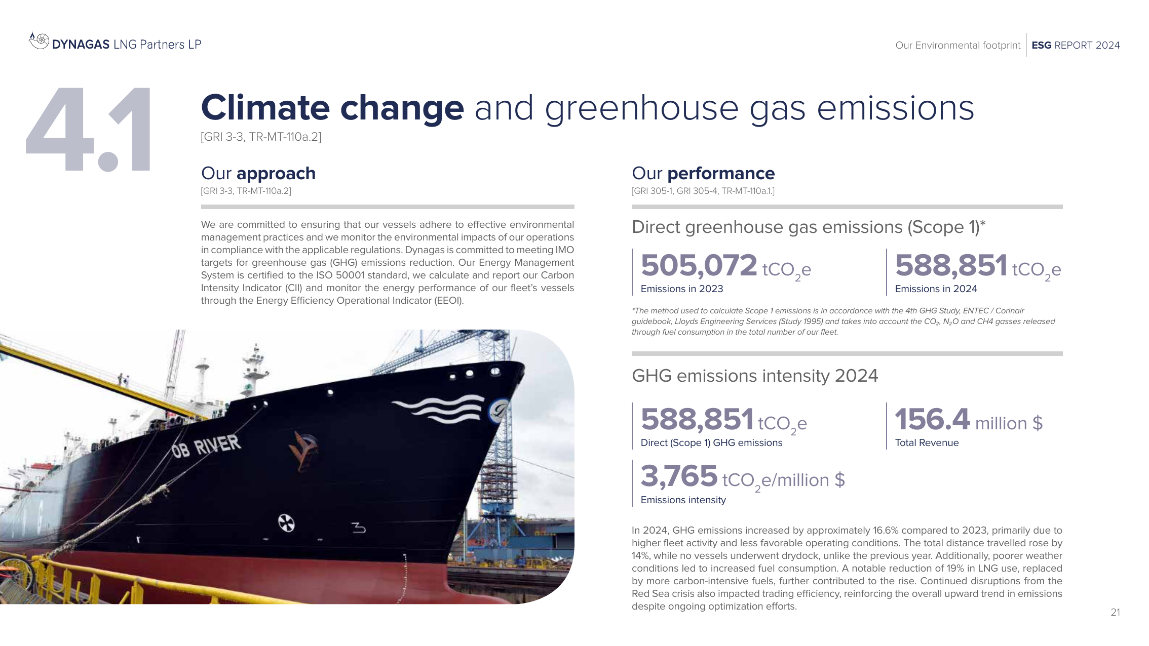 Emissions data extracted from page 21