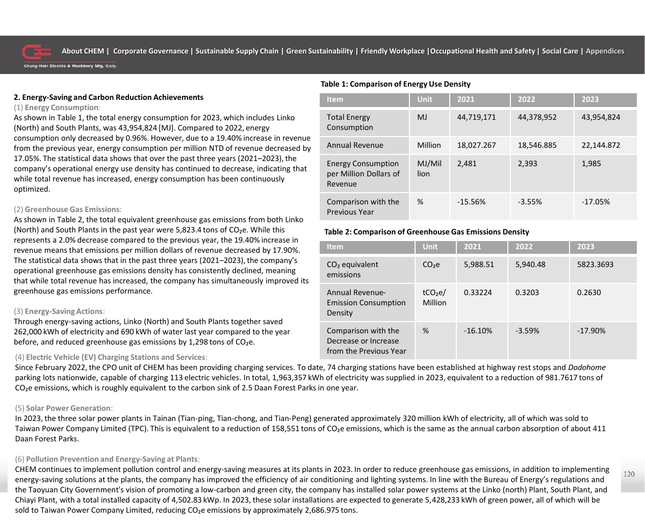 Emissions data extracted from page 115