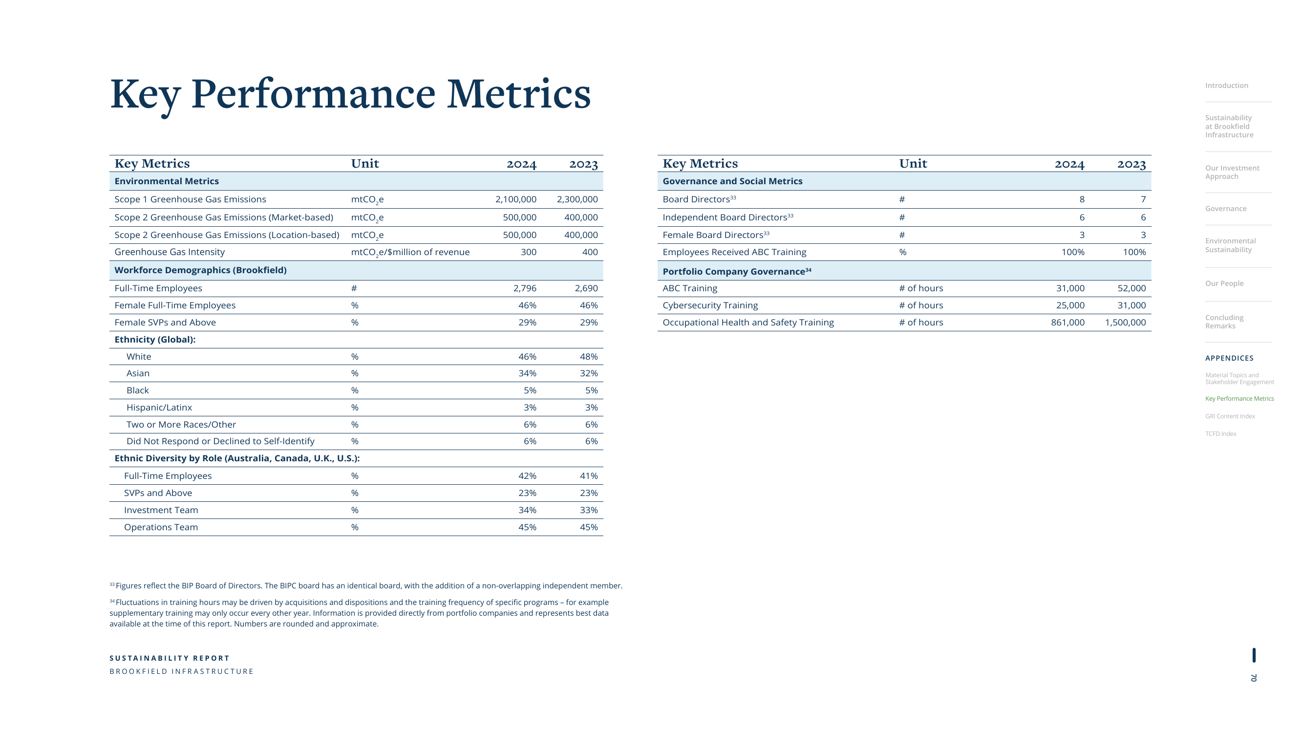 Emissions data extracted from page 70