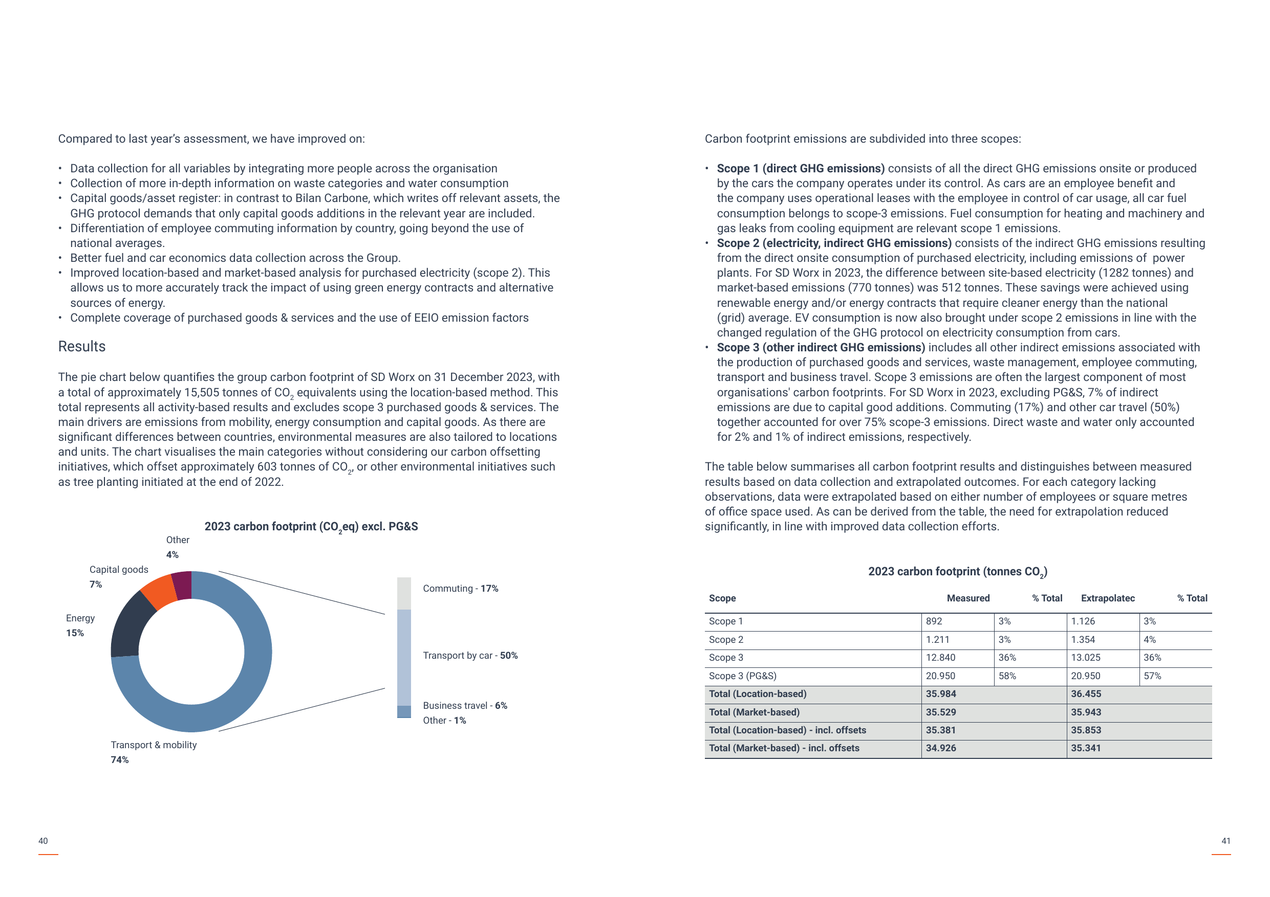Emissions data extracted from page 21