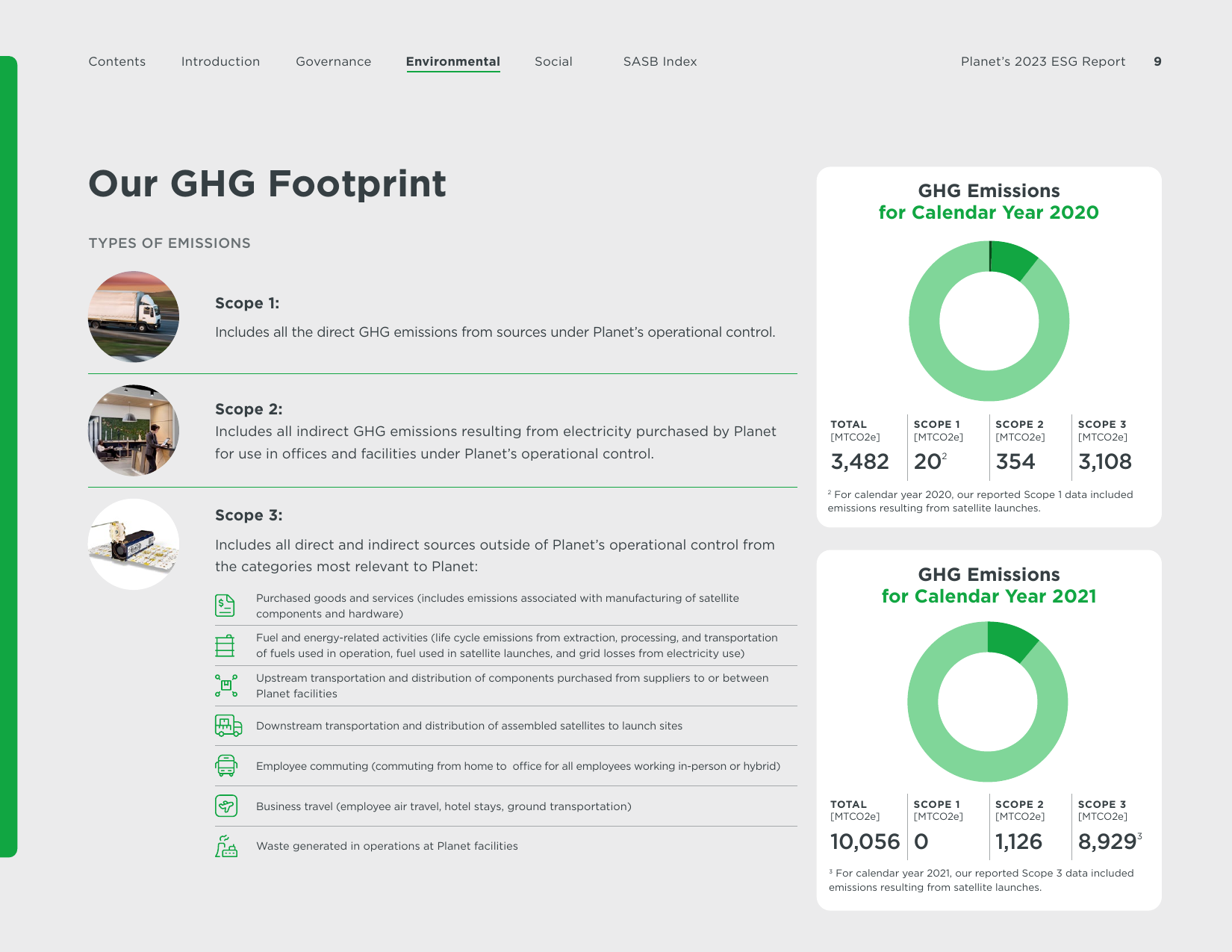 Emissions data extracted from page 11