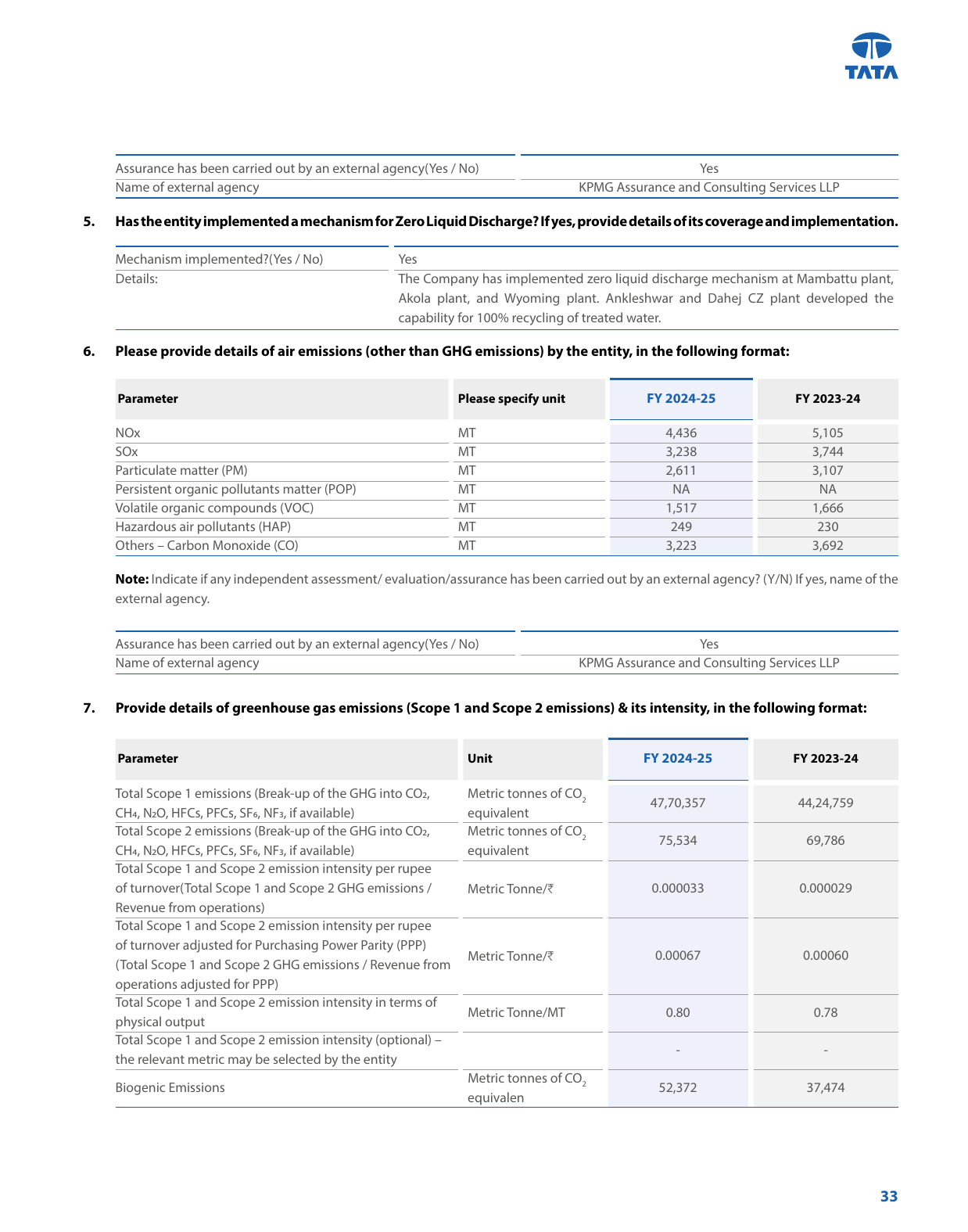 Emissions data extracted from page 34