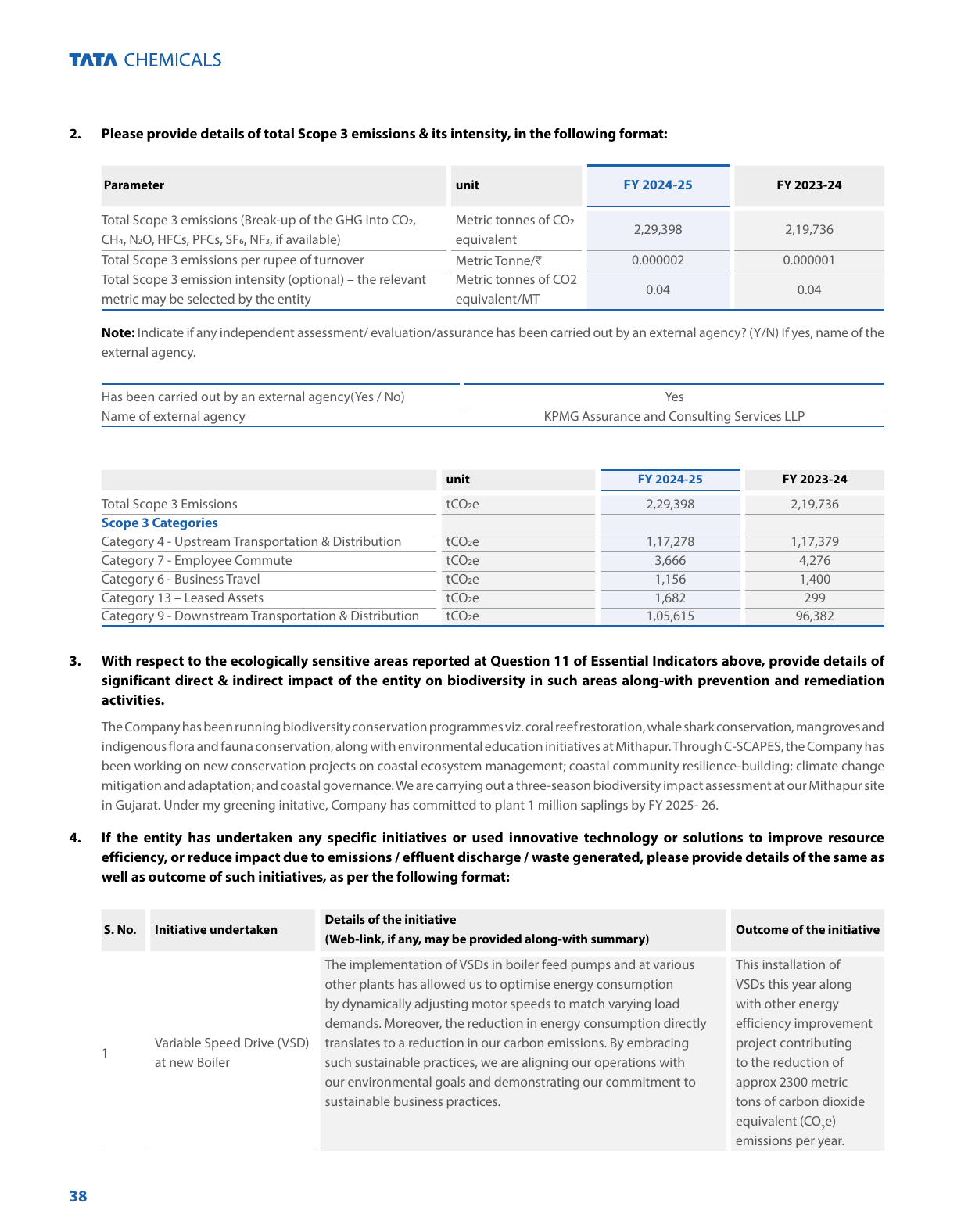 Emissions data extracted from page 39
