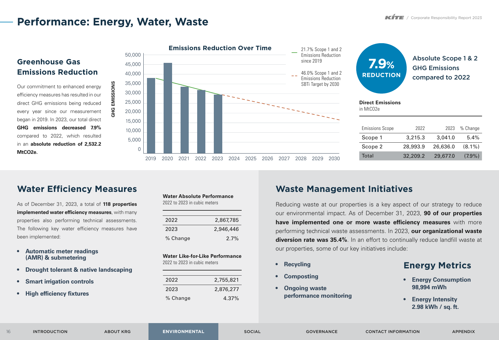Emissions data extracted from page 16